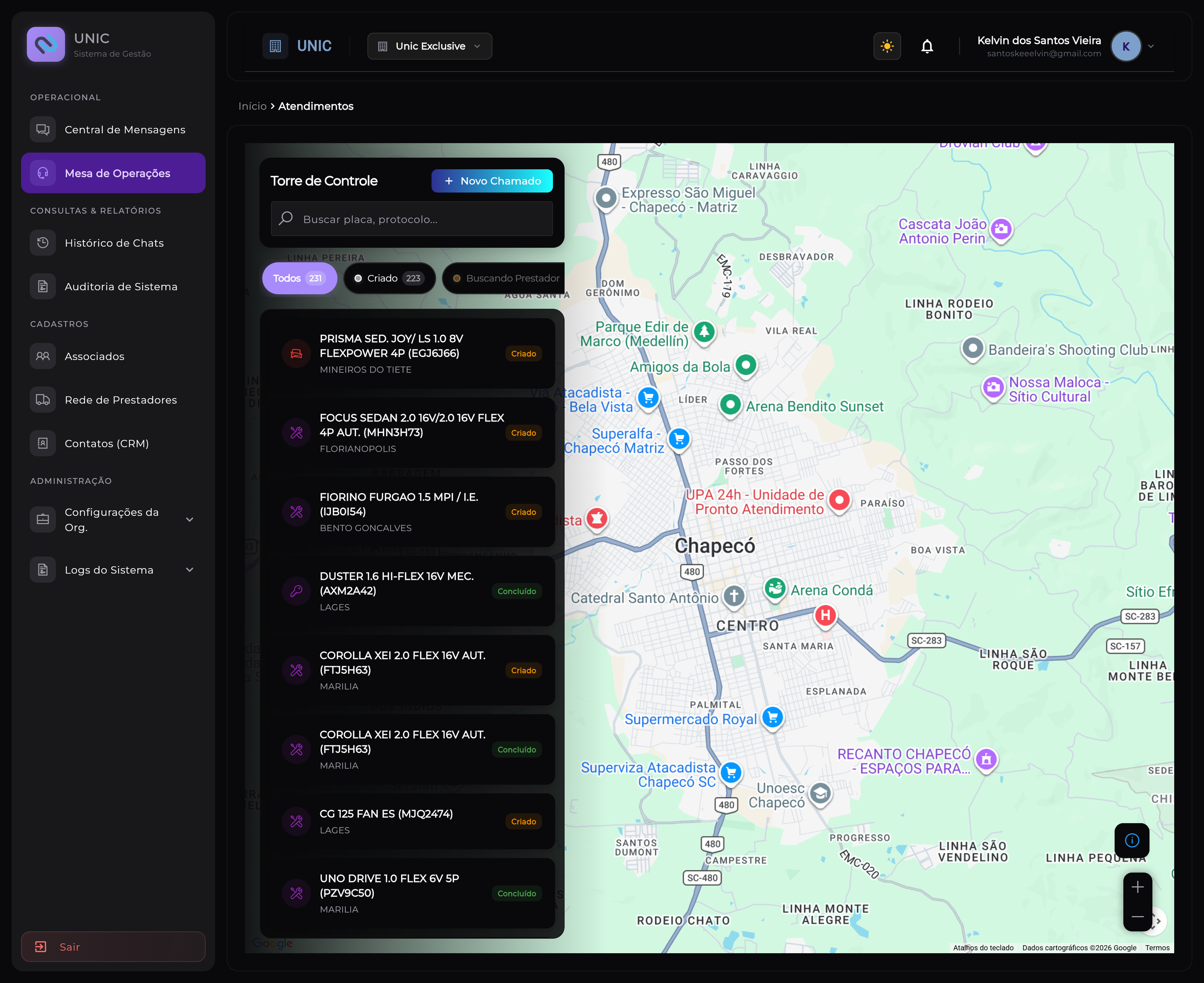 Unic Torre de Controle - Dashboard